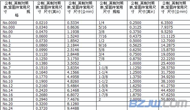英制螺栓規(guī)格,英制螺栓規(guī)格表